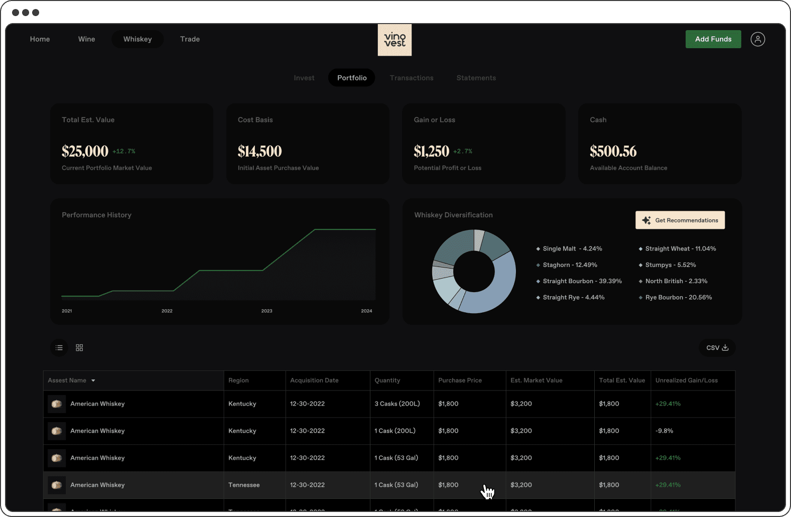 Benefits Chart